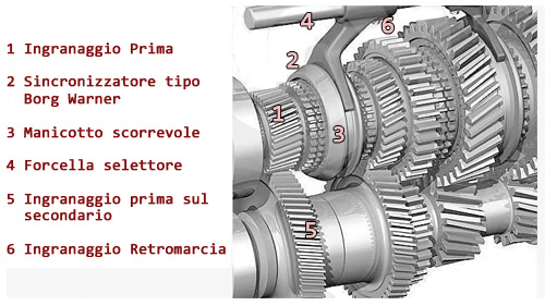 Particolare-Cambio.jpg