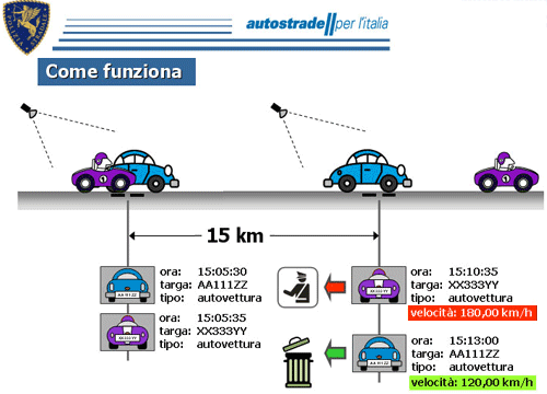 Tutor: come funziona