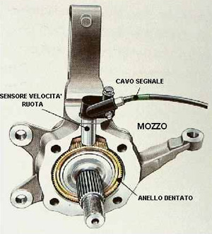 Ruota fonica nell'ABS