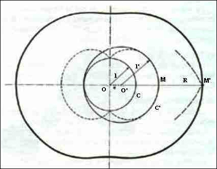 Schema di funzionamento di un rotore wankel