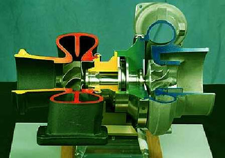 Schema di un turbocompressore